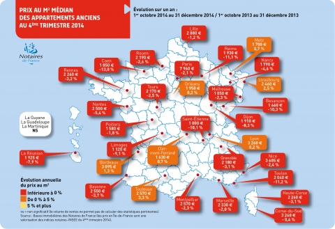 Prix immobilier en France