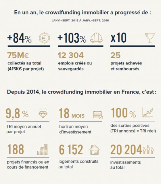 crowdfunding immo