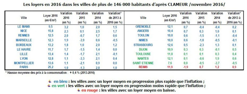 loyers grandes villes 2016