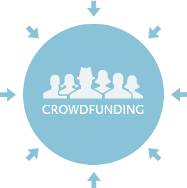 crowdfunding