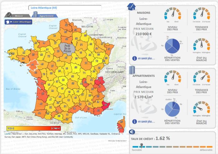 barometre des notaires
