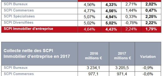 SCPI 2017