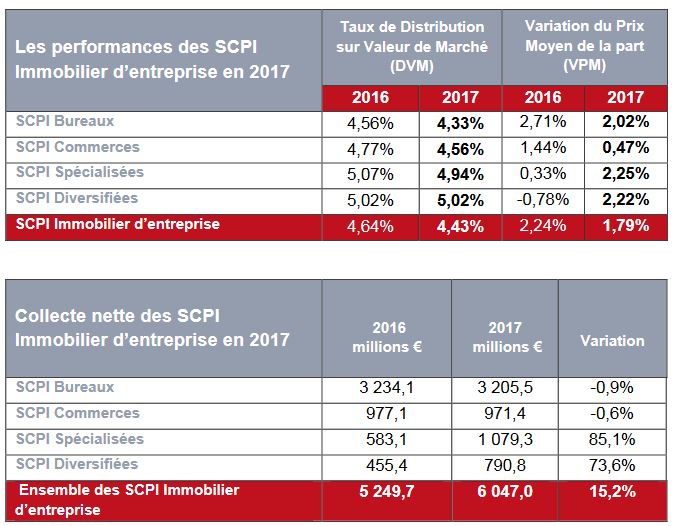 SCPI 2017